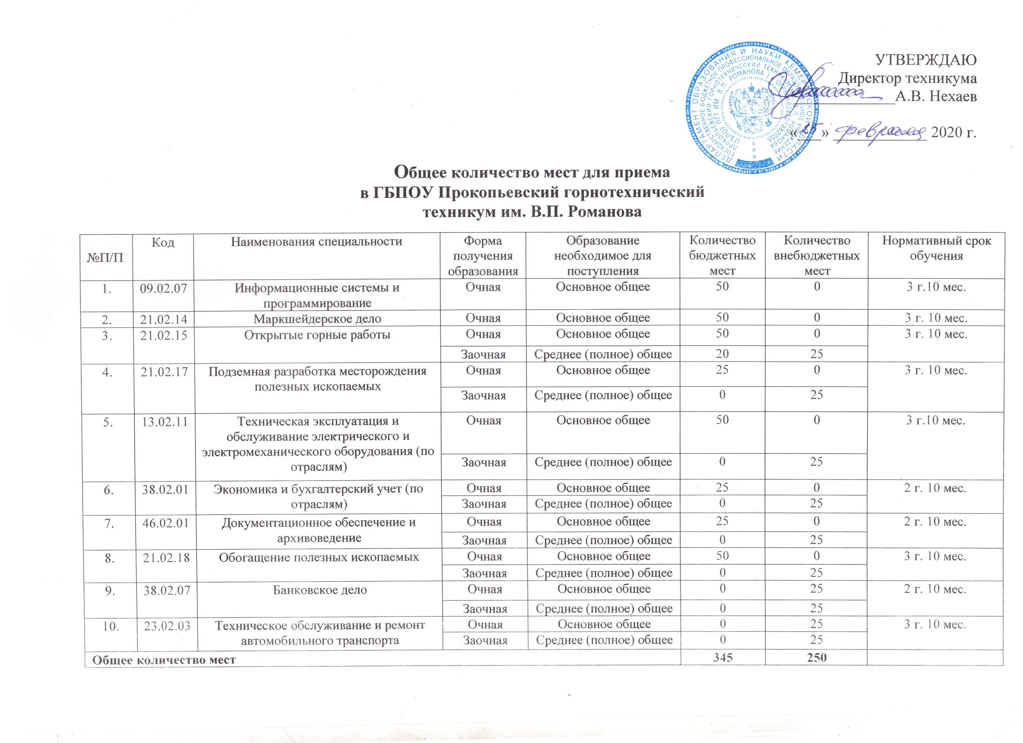 1 курс — Прокопьевский горнотехнический техникум им. В.П. Романова